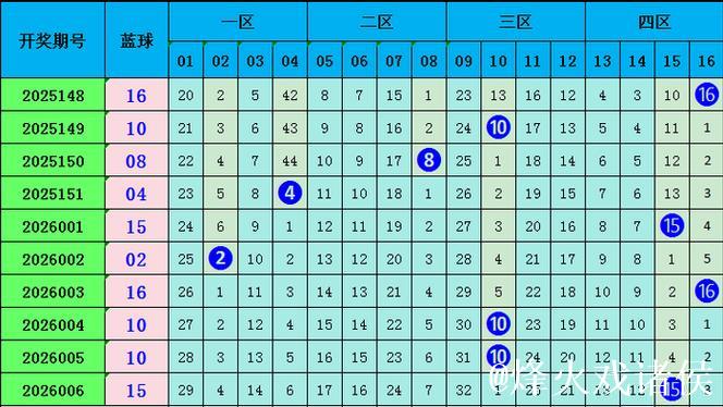 007期王林双色球预测：三区精准定位解析