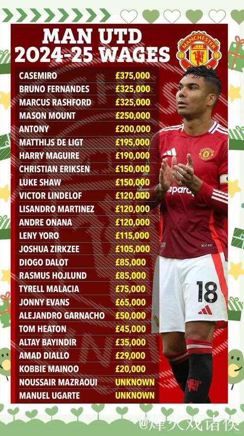 曼联削减残障球迷团体预算半数,却豪掷资金购买球员 曼联削减残障球迷团体预算半数,却豪掷资金购买球员