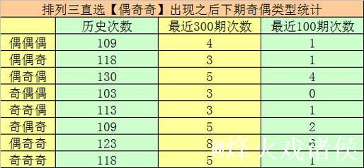 015期万人王排列三预测:直选4*4*4推荐号码 015期万人王排列三预测:直选4*4*4推荐号码