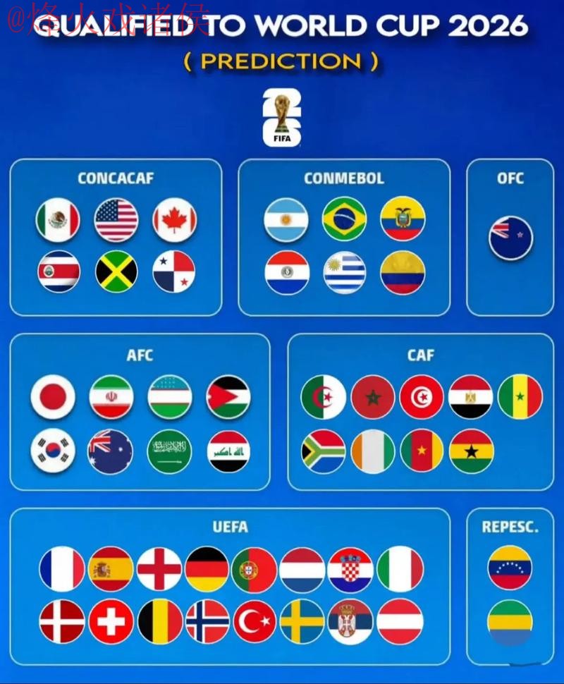 2026世界杯预测官网最新网址