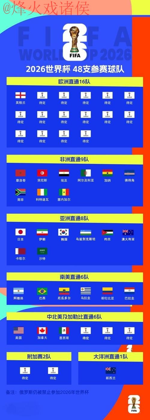 2026世界杯滚球正规入口地址 2026世界杯滚球正规入口地址
