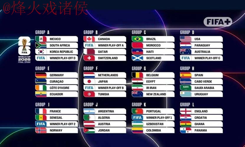 2026世界杯滚球分析热门